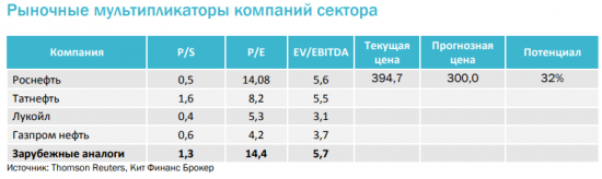 Роснефть: Buyback не спасёт компанию от долгов