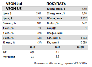 Veon отчитается 14 мая и проведет телеконференцию