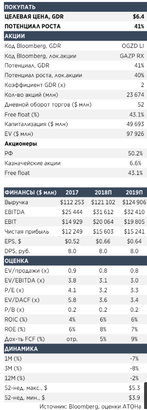 Газпром: Хорошие времена впереди