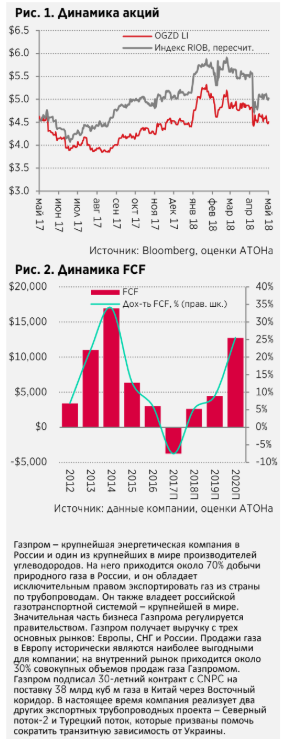 Газпром: Хорошие времена впереди