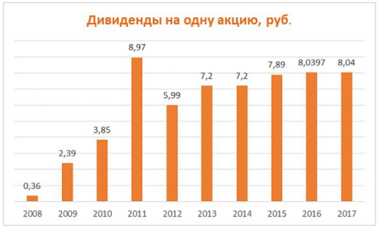 Газпром - газовый колосс