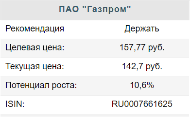 Газпром - газовый колосс