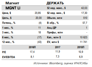 Назначение Наумовой в Магнит будет оптимистично воспринято рынком
