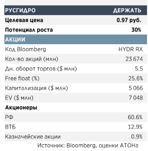 Продажа акций "Интер РАО" стала бы сильным катализатором для бумаг "ФСК ЕЭС"