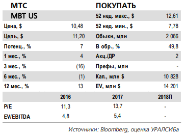 МТС отчитается в среду, 23 мая и проведет телеконференцию