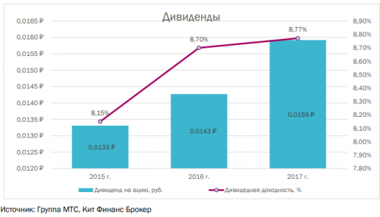 ФСК - компания не исключает возможность промежуточных дивидендов в 2018 году