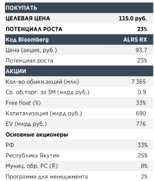 Алроса: Ответы на все вопросы - покупать