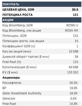 "Роснефть" успешно "тестирует границы"