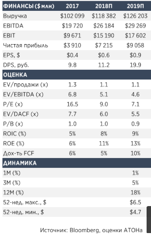 "Роснефть" успешно "тестирует границы"