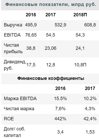 Рост расходов мешает акциям Аэрофлота набрать высоту