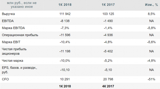 Рост расходов мешает акциям Аэрофлота набрать высоту