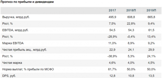 Рост расходов мешает акциям Аэрофлота набрать высоту