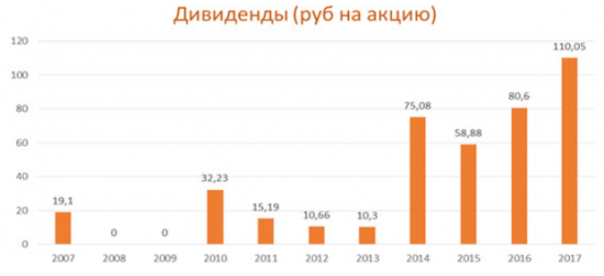 Северсталь - бумага в любой портфель