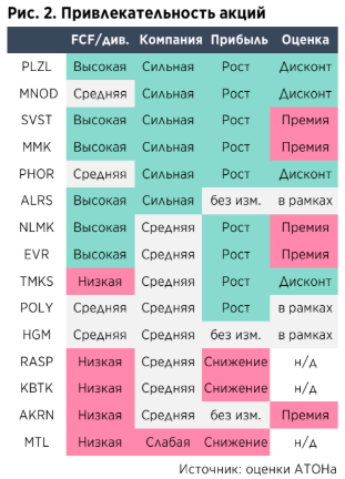 Аналитики подтверждают фаворитов в металлургическом секторе – Норникель, Полюс, Северсталь и Алроса