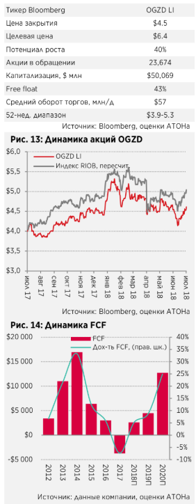 Рыночная доля Газпрома может вырасти до 40%