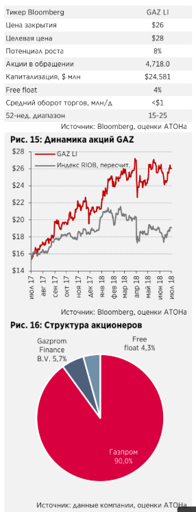 Рыночная доля Газпрома может вырасти до 40%