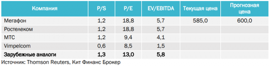 Мегафон: Делистинг акций