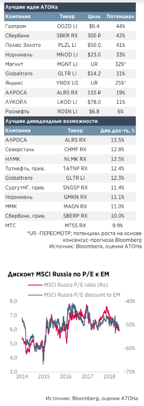 Фарватер рынка: В ожидании переломного момента