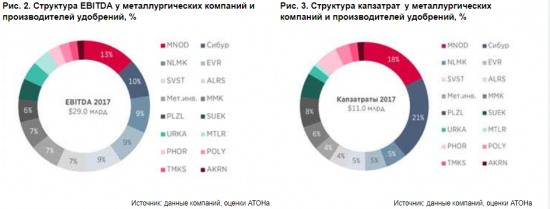 Новое предложение по налогам намного лучше - металлургические компании сохранят прибыль - АТОН