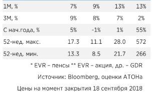 Фундаментальная привлекательность металлургического сектора компенсируется возможными рисками - АТОН