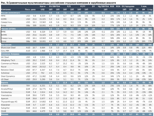 Фундаментальная привлекательность металлургического сектора компенсируется возможными рисками - АТОН