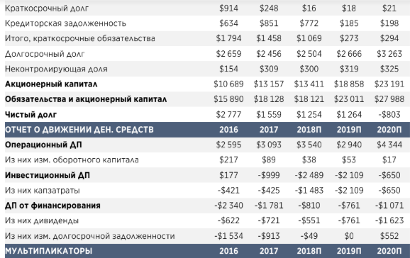 Переоценка Арктик СПГ-2 остается ключевым драйвером роста для Новатэка - АТОН