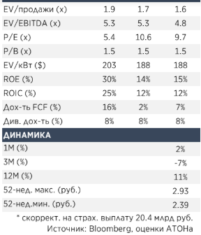 Юнипро - катализатор в виде роста дивидендов в 2020+ после запуска энергоблока No3 сохраняется - АТОН