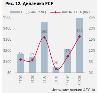 Юнипро - катализатор в виде роста дивидендов в 2020+ после запуска энергоблока No3 сохраняется - АТОН