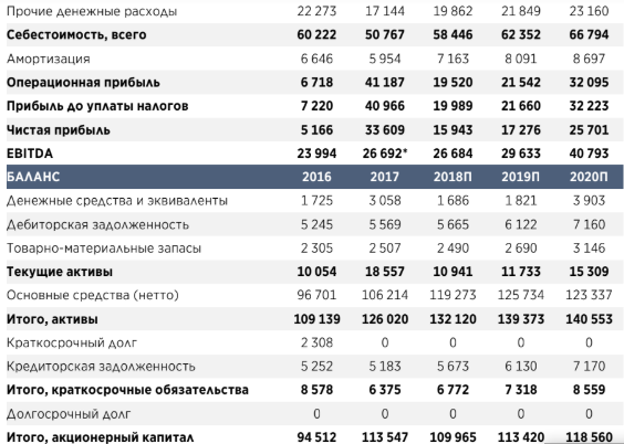 Юнипро - катализатор в виде роста дивидендов в 2020+ после запуска энергоблока No3 сохраняется - АТОН