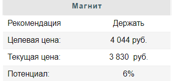 Акции Магнита остаются рискованным вариантом - Финам