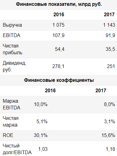 Акции Магнита остаются рискованным вариантом - Финам