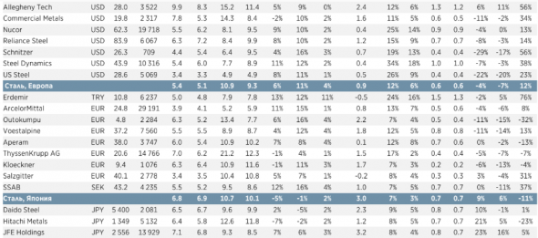 ТМК выигрывает от роста цен на нефть и корректировки цен на сталь - АТОН