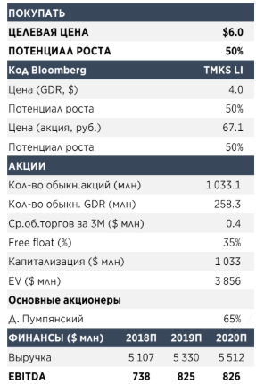 ТМК выигрывает от роста цен на нефть и корректировки цен на сталь - АТОН