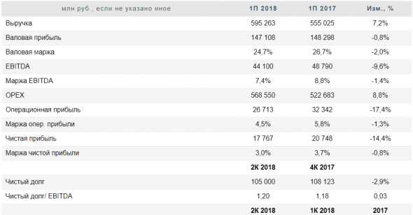 Акции Магнита остаются рискованным вариантом - Финам