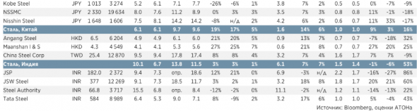 ТМК выигрывает от роста цен на нефть и корректировки цен на сталь - АТОН