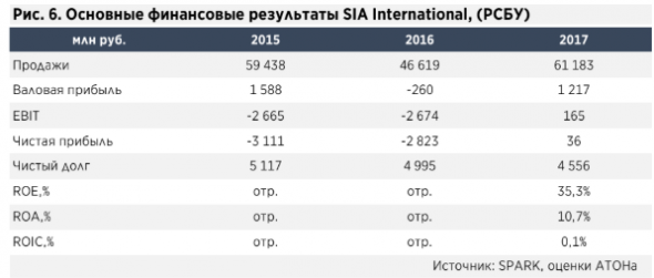 Высокая эффективность затрат поможет Магниту компенсировать растущее давление на рентабельность  - АТОН