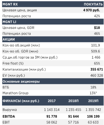 Высокая эффективность затрат поможет Магниту компенсировать растущее давление на рентабельность  - АТОН