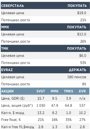 Цикл в стальном секторе достиг своего пика - Атон