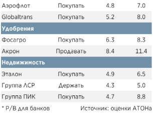 Экспортеры в фокусе. Роснефть, Лукойл, Газпром в числе фаворитов - Атон