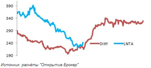 Buyback Ленты - спекулятивный драйвер роста на ближайший год - Открытие Брокер