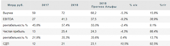 Алроса продемонстрирует небольшое снижение показателей - Альфа-Банк