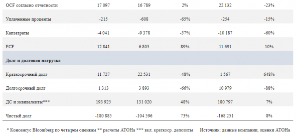 Интер РАО рассчитывает продолжить партнерство с GE. Компания показала сильные результаты за 3 квартал - Атон