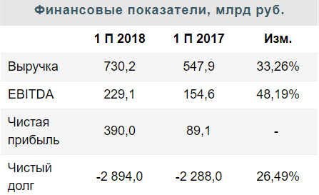 Сургутнефтегаз - большая заначка - Финам