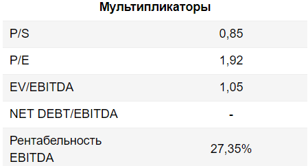 Сургутнефтегаз - большая заначка - Финам