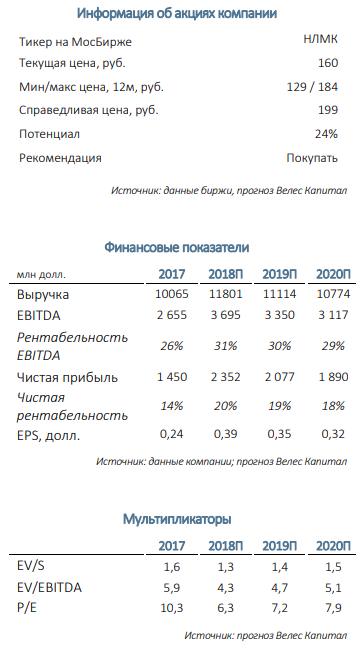 НЛМК запомнился в 2018 году сильными результатами и щедрыми дивидендами - Велес Капитал