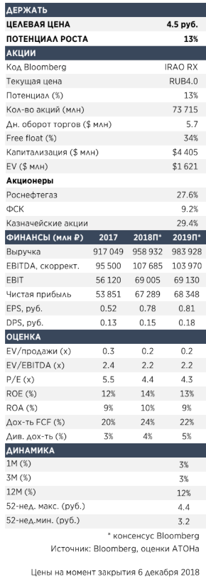 Объявление Стратегии 2025 в следующем году может выявить новые катализаторы для Интер РАО - Атон