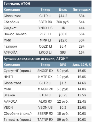 Стратегия 2019. С надеждой на будущее - Атон