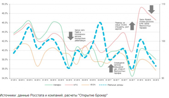 Стоит удерживать длинные позиции в акциях Мегафона - Открытие Брокер