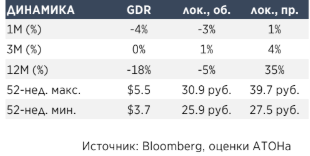 Сургутнефтегаз: Впечатляющая дивидендная доходность 18% - Атон