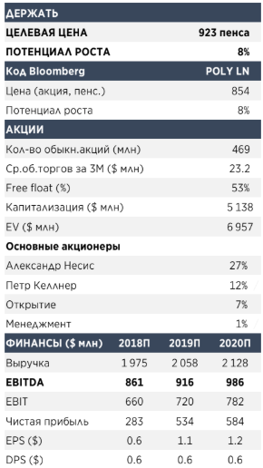 Кызыл является важным проектом для Полиметалла - Атон